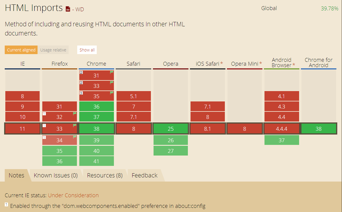 import current status