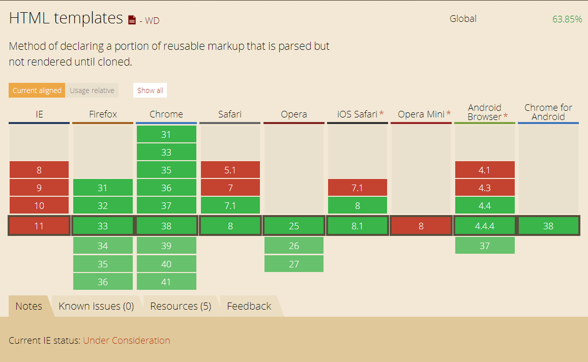 import current status